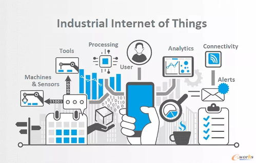 工业互联网数据服务 商业模式探索与未来发展方向