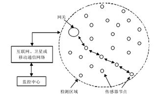 工业互联网传感器 从硬件基石到数据与服务的价值引擎