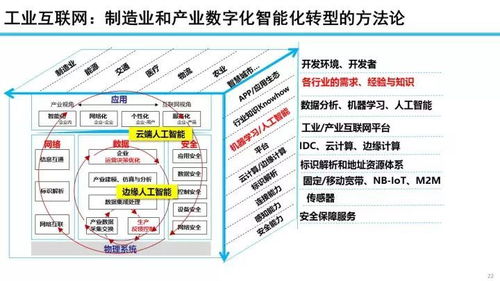 工业互联网数据服务 发展态势与未来展望——基于余晓晖观点的解读
