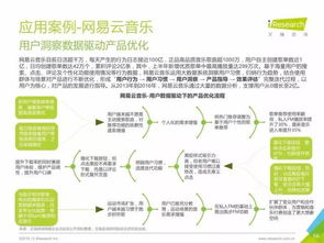 重磅发布丨中国数据驱动型互联网企业大数据产品研究报告——聚焦工业互联网数据服务